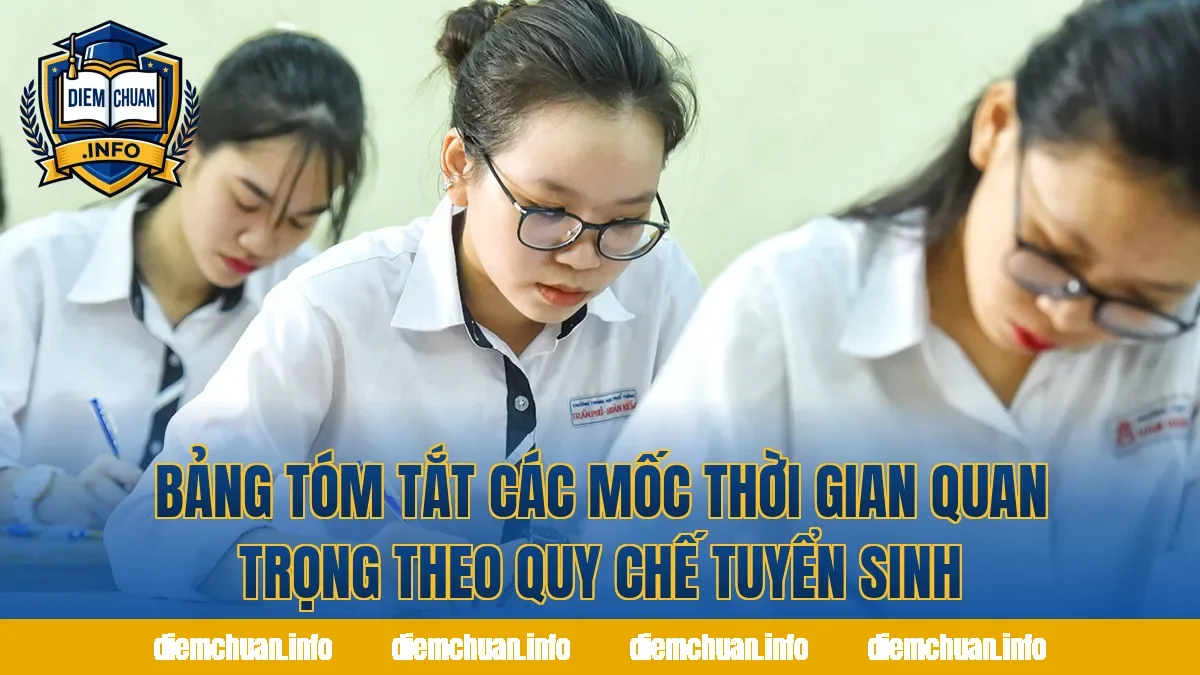 Bảng tóm tắt các mốc thời gian quan trọng theo quy chế tuyển sinh
