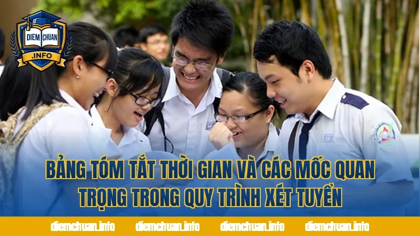 Bảng tóm tắt thời gian và các mốc quan trọng trong quy trình xét tuyển