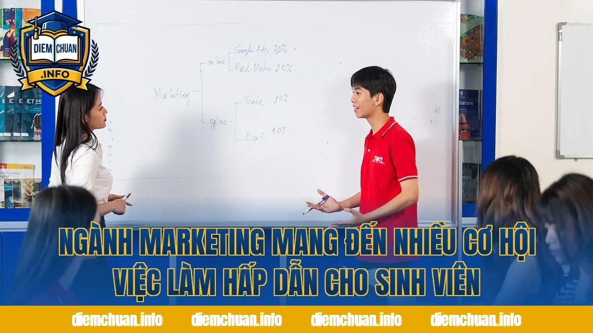 Ngành Marketing mang đến nhiều cơ hội việc làm hấp dẫn cho sinh viên