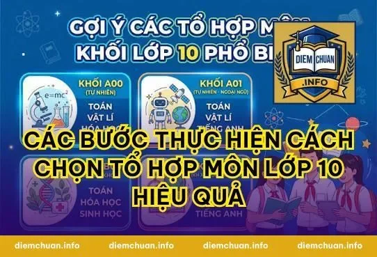 Các bước thực hiện cách chọn tổ hợp môn lớp 10 hiệu quả